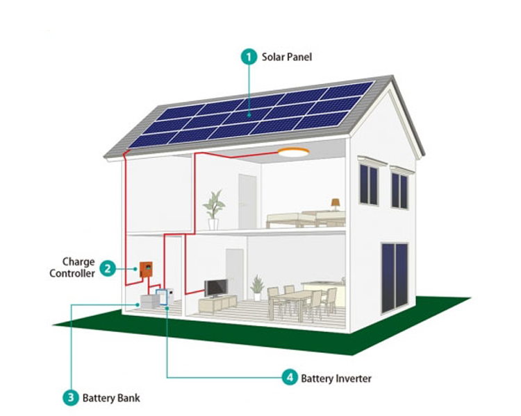 5KW off-grid solar power system for home use