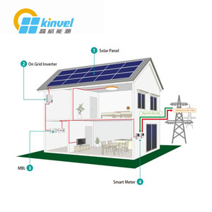 30KW On Grid Tied Solar Power System